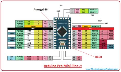 arduino pro mini pinout i2c
